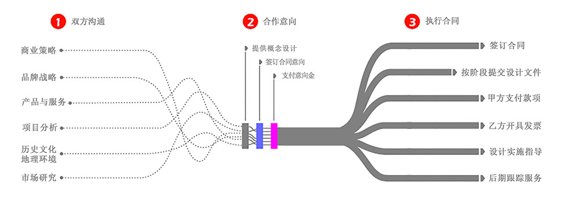 设计流程2.jpg